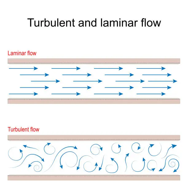 Vector illustration of Turbulent and laminar flow comparison. Aerodynamics