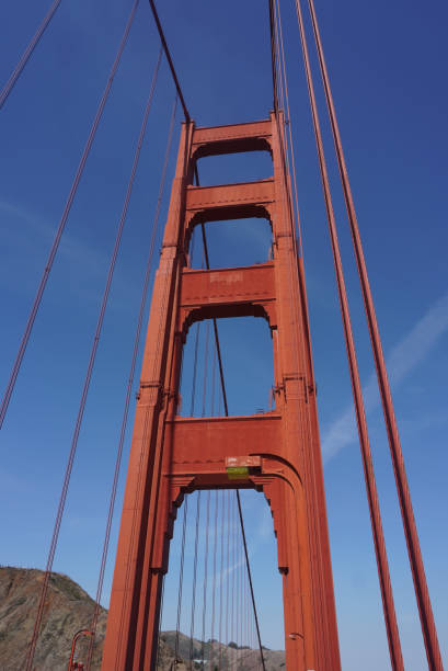 istock Filming the Golden Gate Bridge 2 1437872063