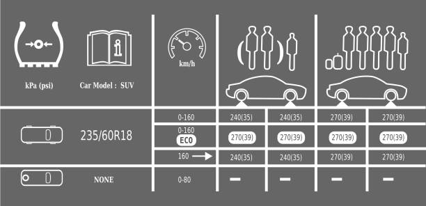 車のタイヤ空気圧ラベル、タイヤエアステッカー、ベクターイラスト - decibels点のイラスト素材／クリップアート素材／マンガ素材／アイコン素材