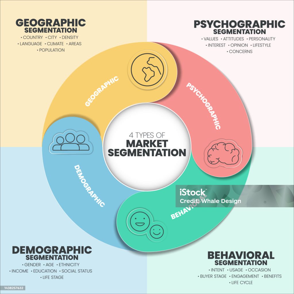 Market Segmentation Presentation Template Vector Illustration With Market Segmentation Presentation Template Vector Illustration With