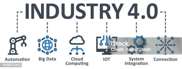 Industrie 40 Icon Vektorillustration Industrie 40 Automatisierung Anbindung Cloud Computing Iot Big Data Infografik Template Präsentation Konzept Banner Piktogramm Iconset Icons Stock Vektor Art und mehr Bilder von Rechnerunterstützte Fertigung