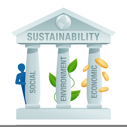 Three pillars of sustainability - economic, environmental, and social. Policies that will remain available physic and natural resources for the long term. Visual aid