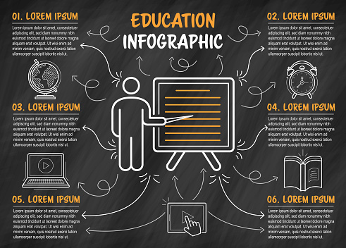 Education hand draw integrated infographic template on blackboard. Six steps with description. Vector illustration.
