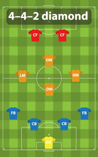 Different Formations In Football 40+ 442 Soccer Formation Stock Photos, Pictures & Royalty-Free Images ...