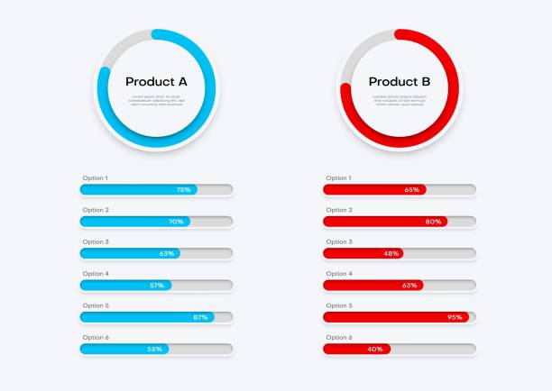 Comparison table, product compare bar or chart Comparison table. Product compare bar, chart infographics or options review, analysis service vector menu interface, features checklist. Product or content compare, evaluation infographics diagram divergent movie review stock illustrations