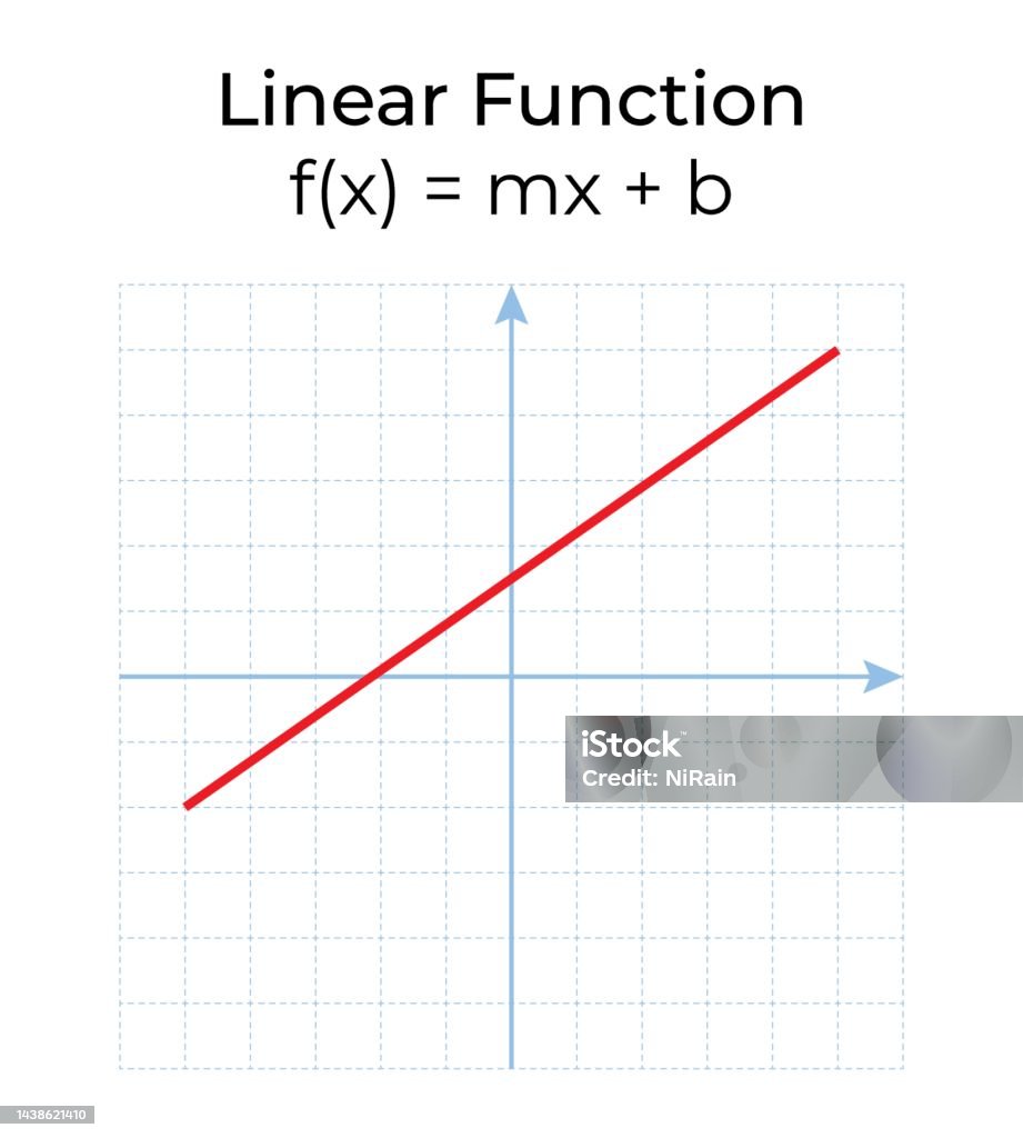 Vetores de Ilustração Vetorial Da Função Matemática Isolada Em Fundo ...