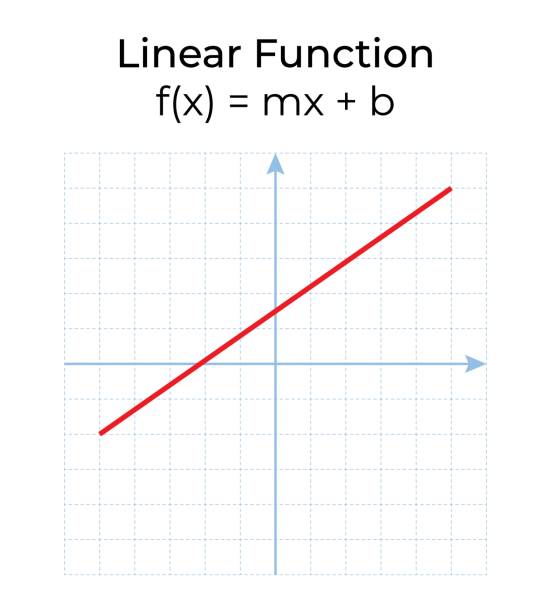 Generic Mathematic Function 70+ Calculus Graphical Numerical Algebraic Stock Photos, Pictures ...