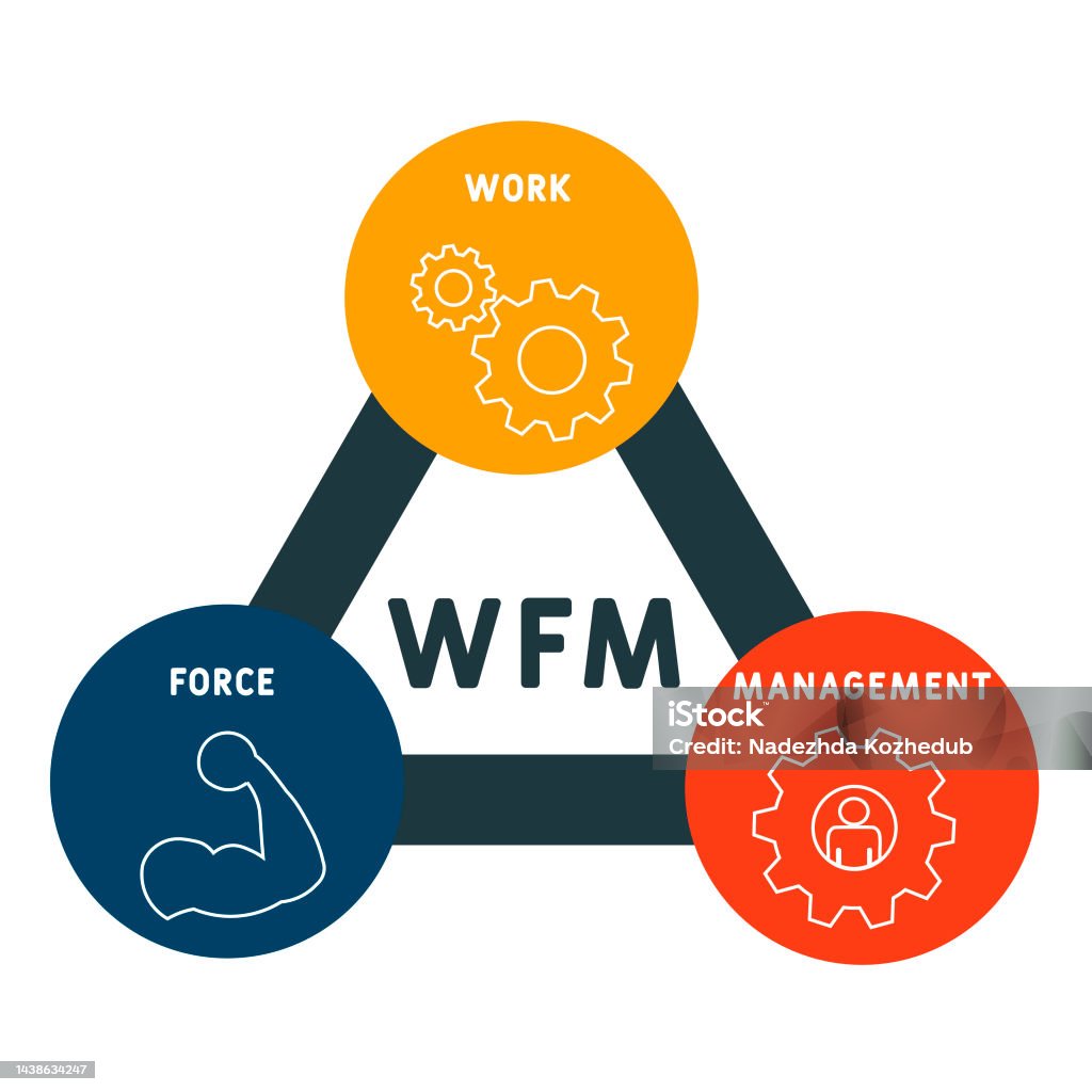 Wfm Workforce Management Acronym Stock Illustration - Download