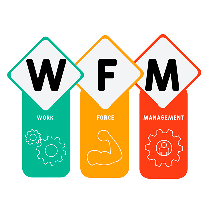 Wfm Risk Code Wfm Workforce Management Acronym Stock Illustration - Download Image ...