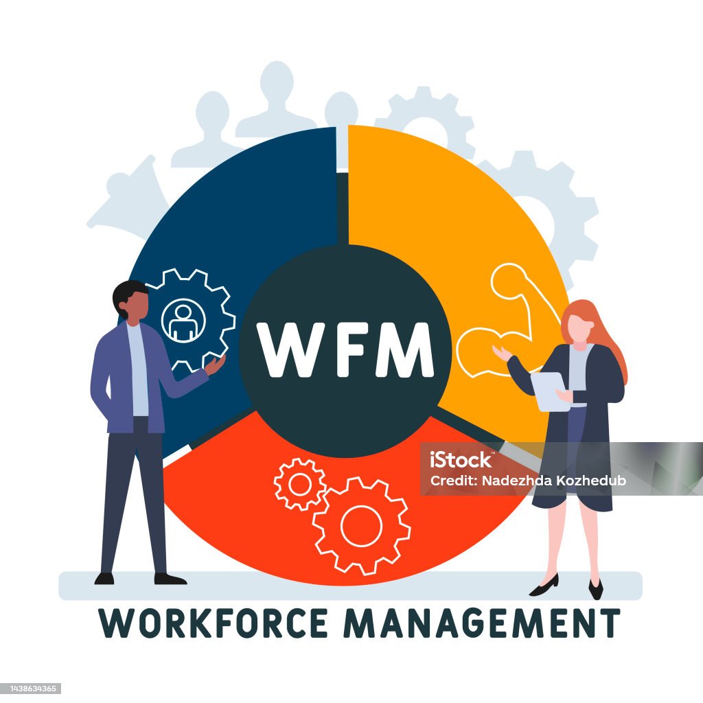 Wfm Workforce Management Acronym Stock Illustration - Download
