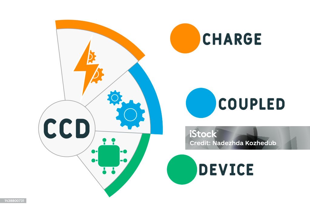 Ccd Chargecoupled Device Acronym Stock Illustration - Download Image ...