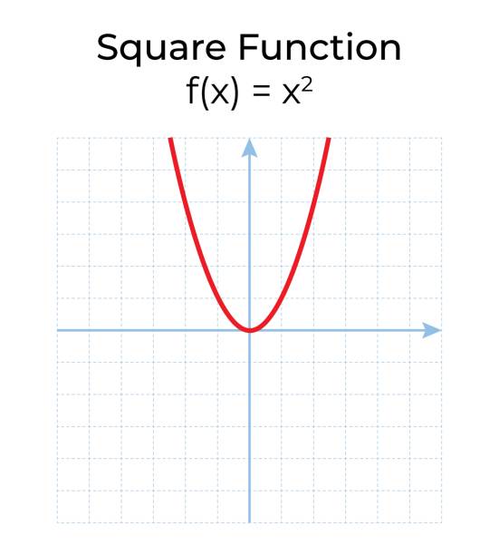 70+ Calculus Graph Stock Illustrations, Royalty-Free Vector Graphics ...