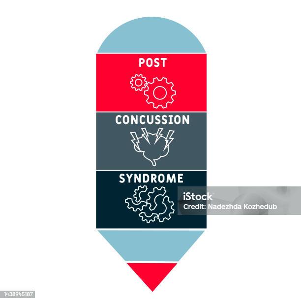 Pcs Postconcussion Syndrome Acronym Stock Illustration Download Image pcs-postconcussion-syndrome-acronym-stock-illustration-download-image
