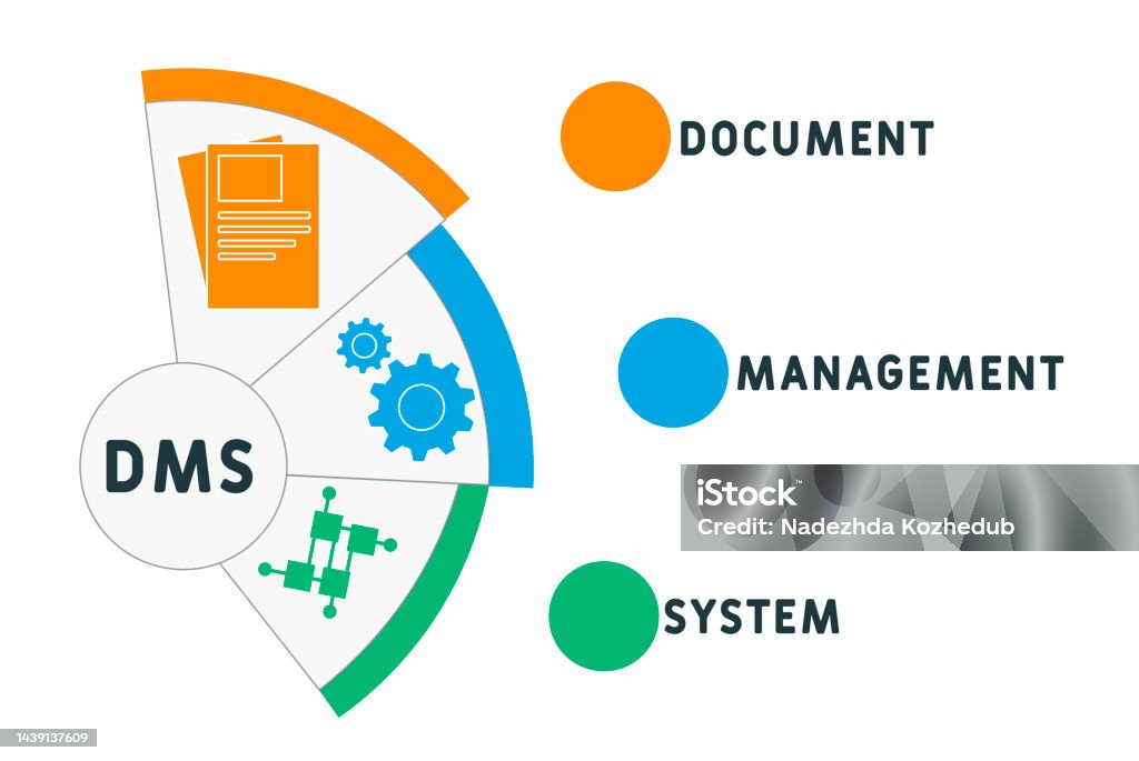 Dms Document Management System Acronym Stock Illustration - Download ...
