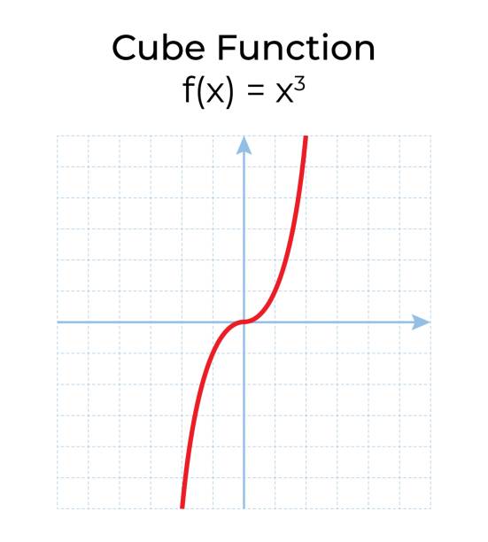 150+ Calculus Graph Stock Illustrations, Royalty-Free Vector Graphics ...