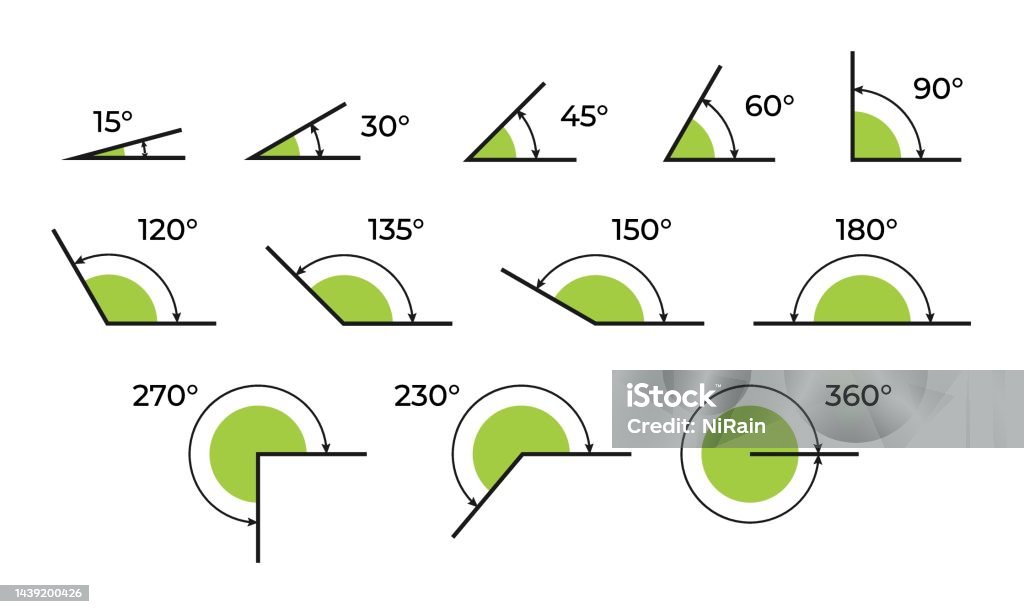 Diff Angles Symbole Des Angles | Symbole Angle Clavier โ VKQFHH