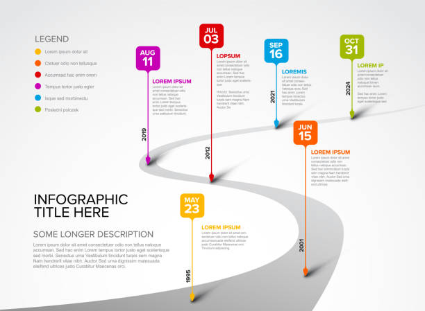 Timeline with six square droplet pointers on a road template Colorful vector infographic timeline report template with six square droplet bubbles pins on simple curved road timeline - light version with six pins life events stock illustrations