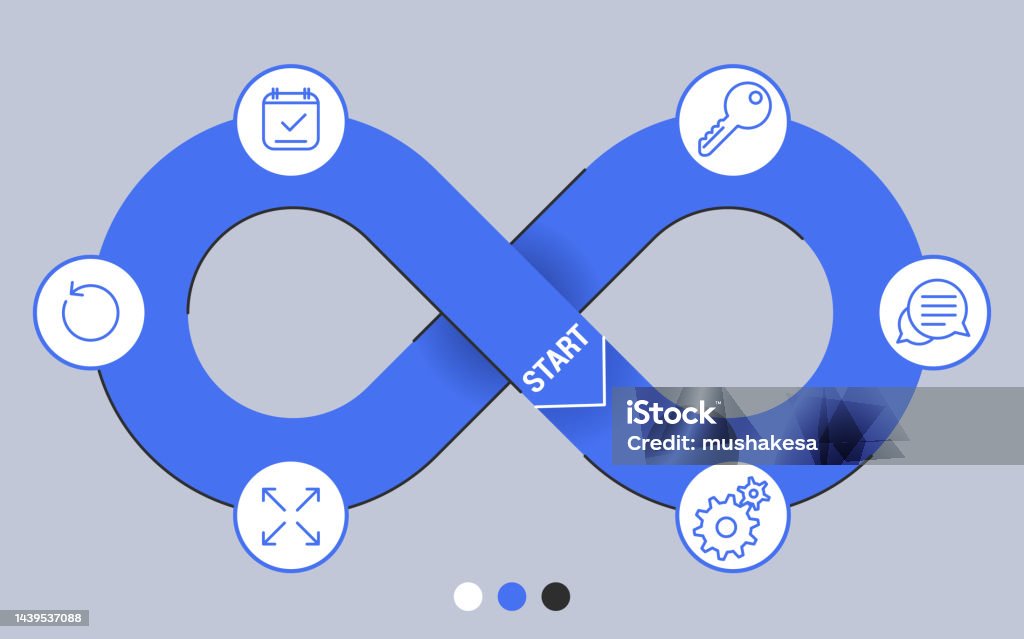 Devops Software Development Stock Illustration - Download Image Now ...