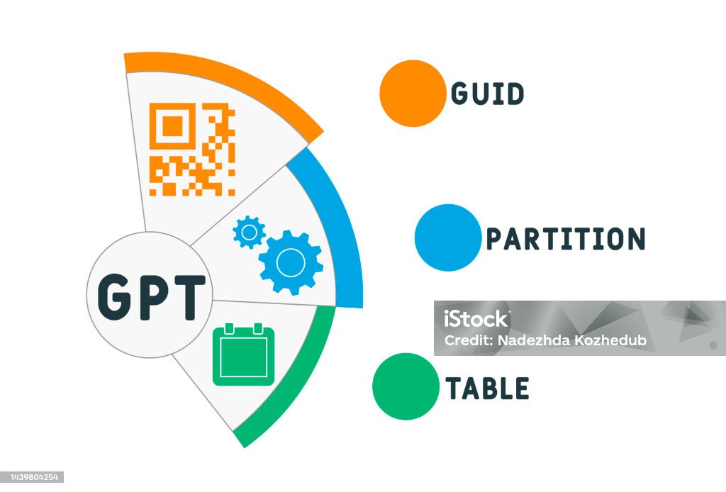 Gpt Guid Partition Table Acronym Stock Illustration - Download Image ...