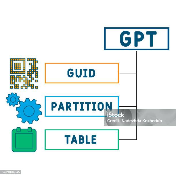 Gpt Guid Partition Table Acronym Stock Illustration - Download Image ...
