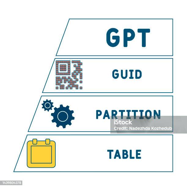 Gpt Guid Partition Table Acronym Stock Illustration - Download Image ...