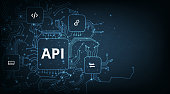 Application Programming Interface (API) concept.