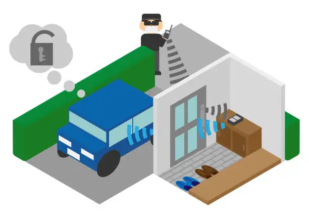 Vector illustration of Isometric detached house relay attack