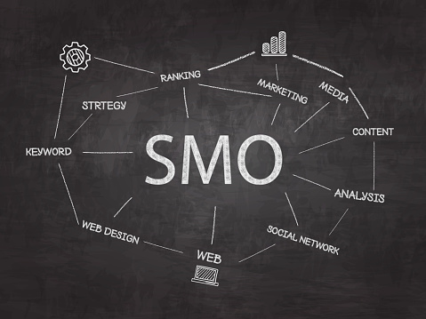 SMO social media optimization, internet marketing and online branding idea