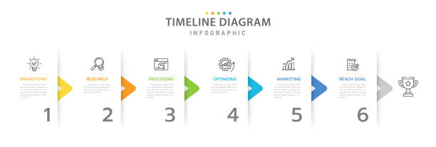 ilustraciones, imágenes clip art, dibujos animados e iconos de stock de infografía 6 pasos diagrama de línea de tiempo moderna con flecha y tema. - infografia