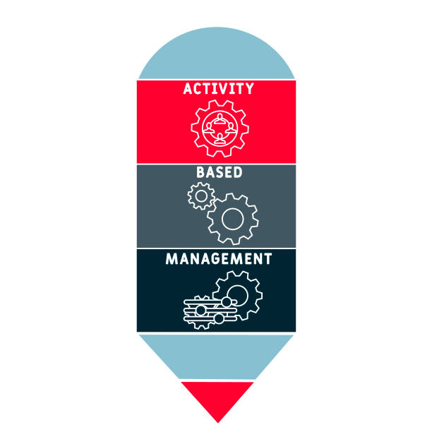 activity based management