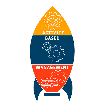 Activity Based Risk Management Abm Activity Based Management Acronym Stock Illustration - Download ...
