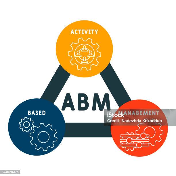 Base Management Logo Abm Activity Based Management Acronym Stock Illustration - Download ...