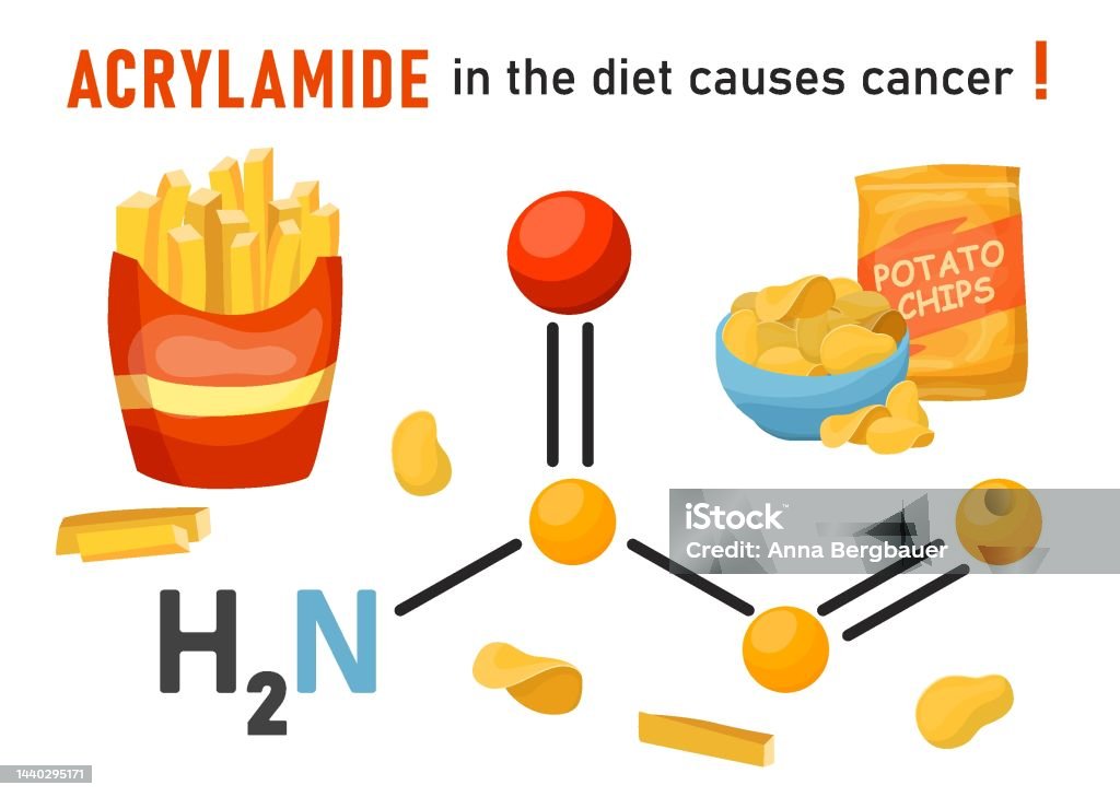 Acrymalide Structure Acrylamide Chemical Formula Organic Compound Vector Illustration Stock ...