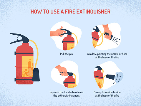 Fire extinguisher instruction. Collection of fire prevention and extinguishing tips. Safety Information, poster or banner for website. Cartoon flat vector illustrations isolated on blue background