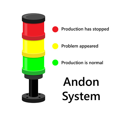 Andon system for production line, alert light on lean manufacturing vector illustration