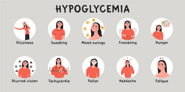 hypoglykämie, niedriger zuckerglukosespiegel bei blutsymptomen. infografik mit frauencharakter. flache vektor medizinische illustration - hypoglykämie stock-grafiken, -clipart, -cartoons und -symbole