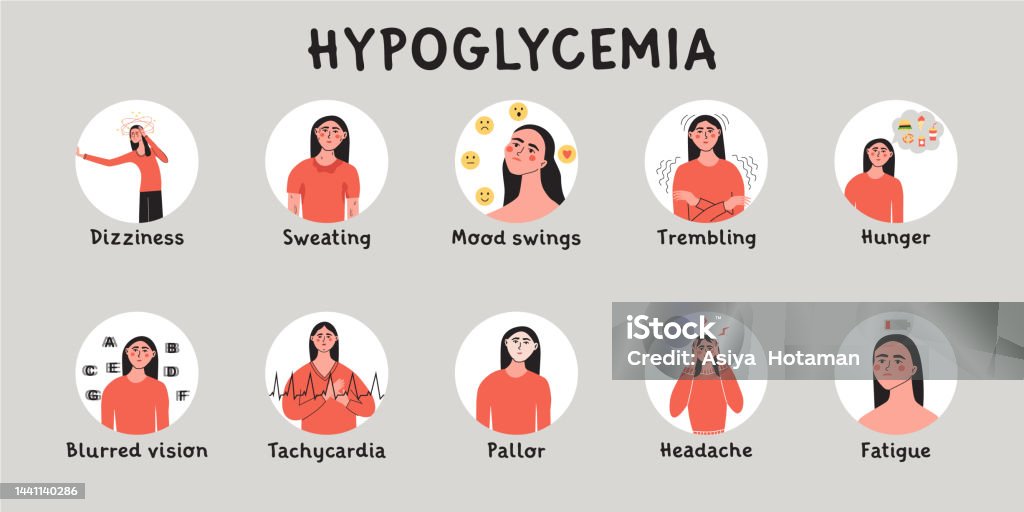 Hypoglycemic shock symptoms