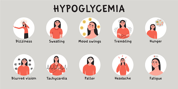 Hypoglycemia, low sugar glucose level in blood symptoms. Infografic with woman character. Flat vector medical illustration.