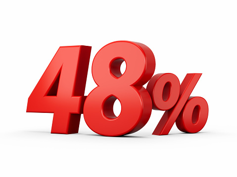 3d Red 48% Forty Eight Percent Sign on White Background 3d illustration