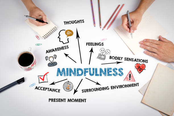 istock Mindfulness Concept. The meeting at the white office table 1441354019
