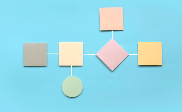 istock Concept of business process and workflow automation with flowchart, 1441438749