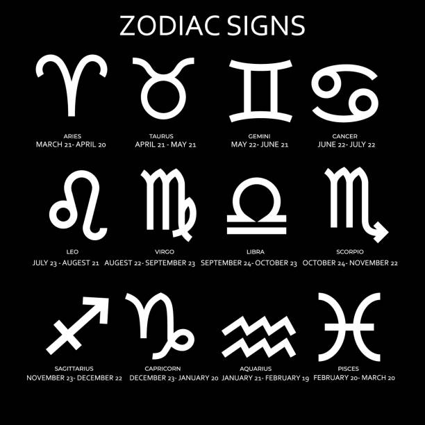 istock Zodiac calendar. Horoscope signs with month dates. Star constellation. Astrology collection. Future prediction. Gemini and Capricorn. Minimal Aquarius symbol. Vector zodiacal icons set 1441784983