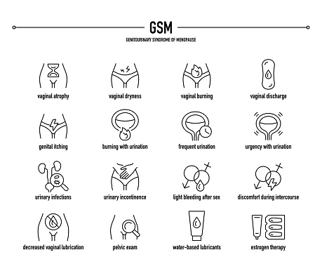 GSM, Genitourinary Syndrome of Menopause symptoms, diagnostic and treatment icon set. Line editable medical icons.