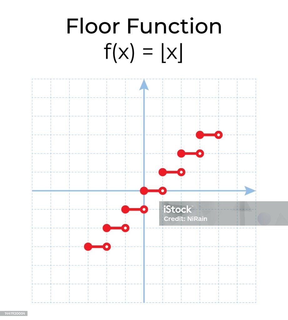 Vector Illustration Of Mathematical Function Isolated On White ...