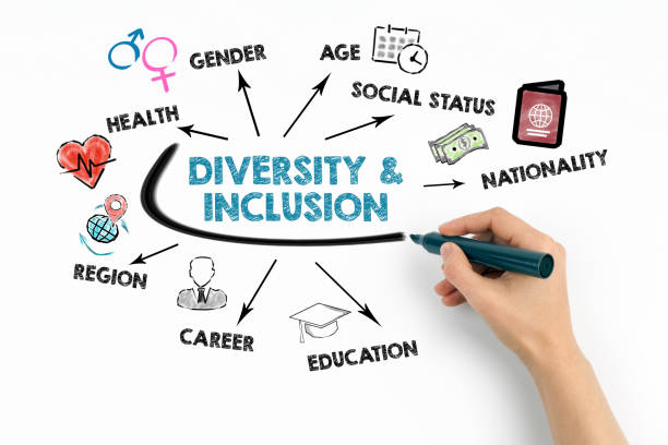 Diversity and inclusion Concept. Chart with keywords and icons on white background