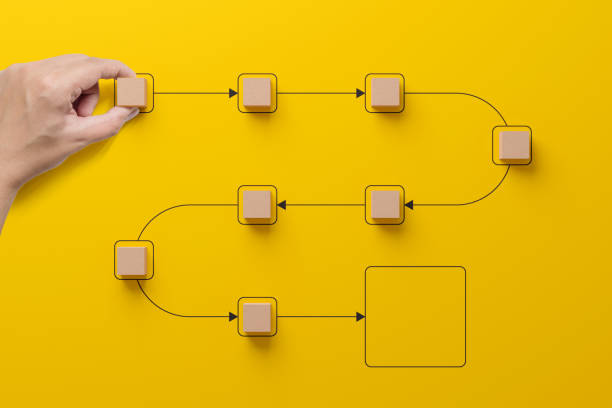 istock Business process and workflow automation with flowchart. Hand holding wooden cube block arranging processing management on yellow background 1442068510