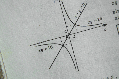 A high angle closeup shot of a trigonometric graph on a notebook page