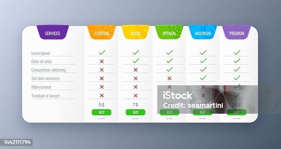istock Product or service options comparison chart, table 1442111794