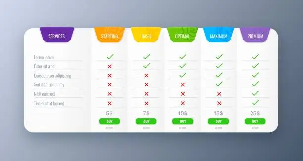 Vector illustration of Product or service options comparison chart, table