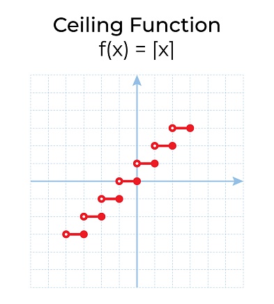 Vector Illustration Of Mathematical Function Isolated On White ...